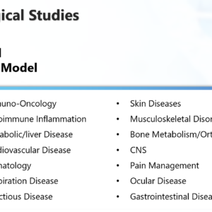 The pharmacological studies