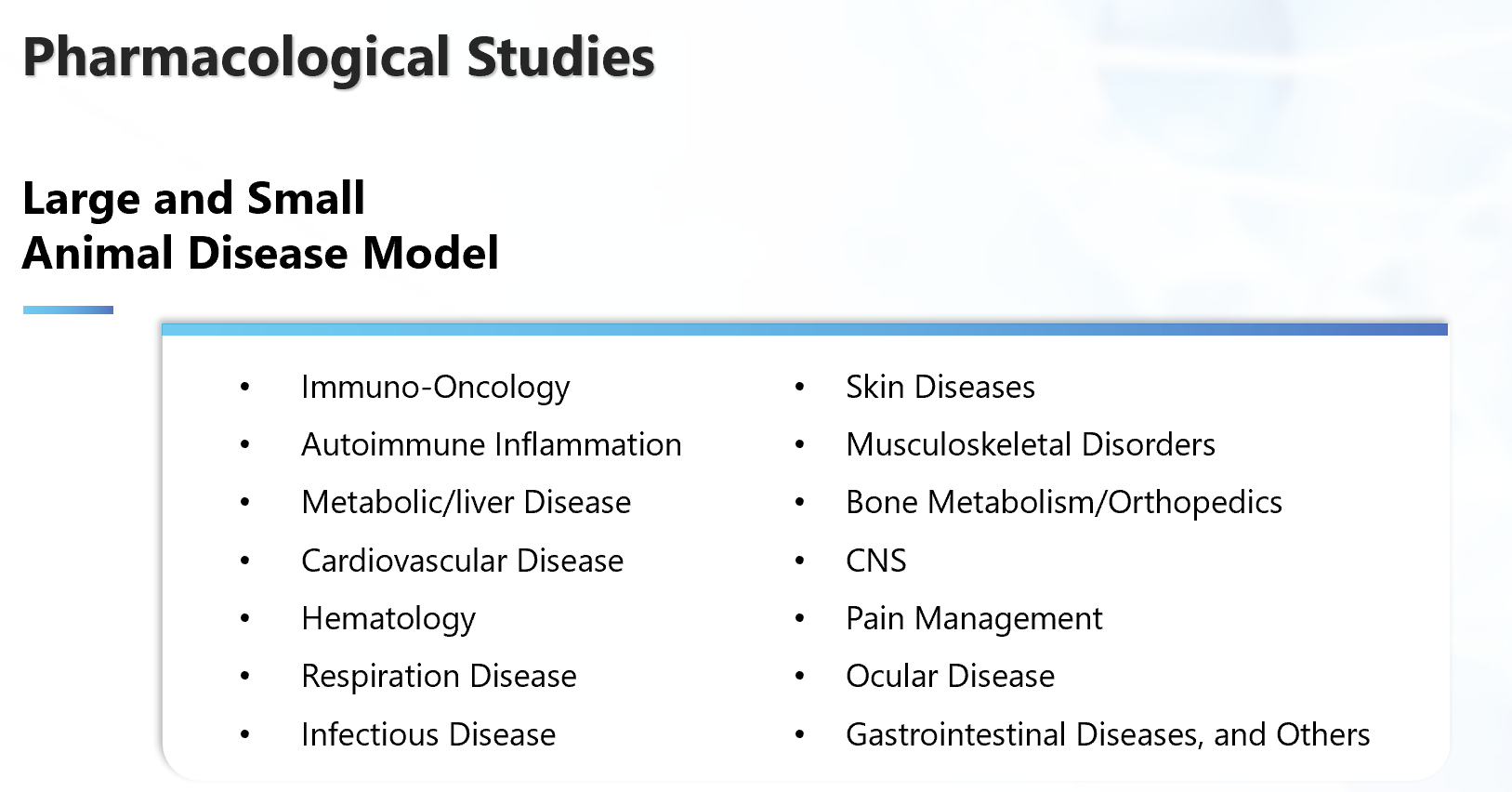 The pharmacological studies